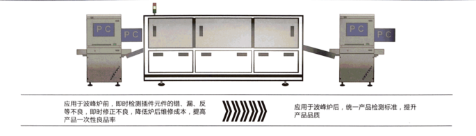 全自動波峰焊外觀檢查機(jī)