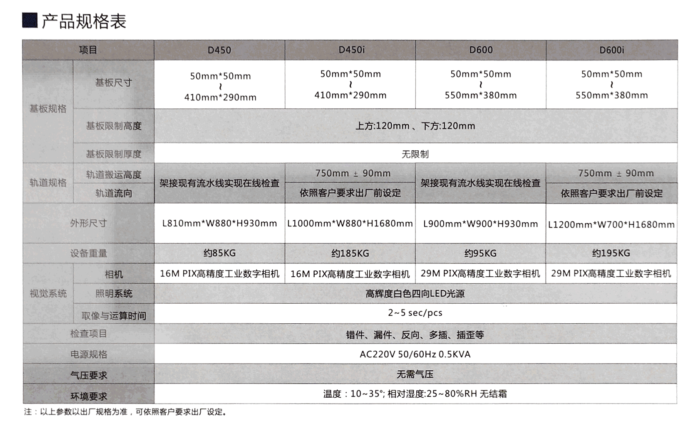 全自動波峰焊外觀檢查機(jī)
