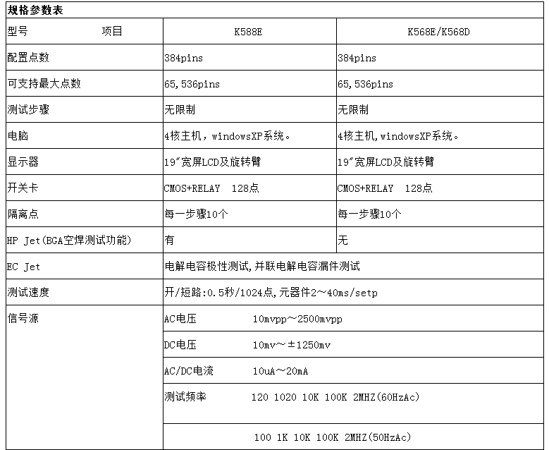ICT 測試機
